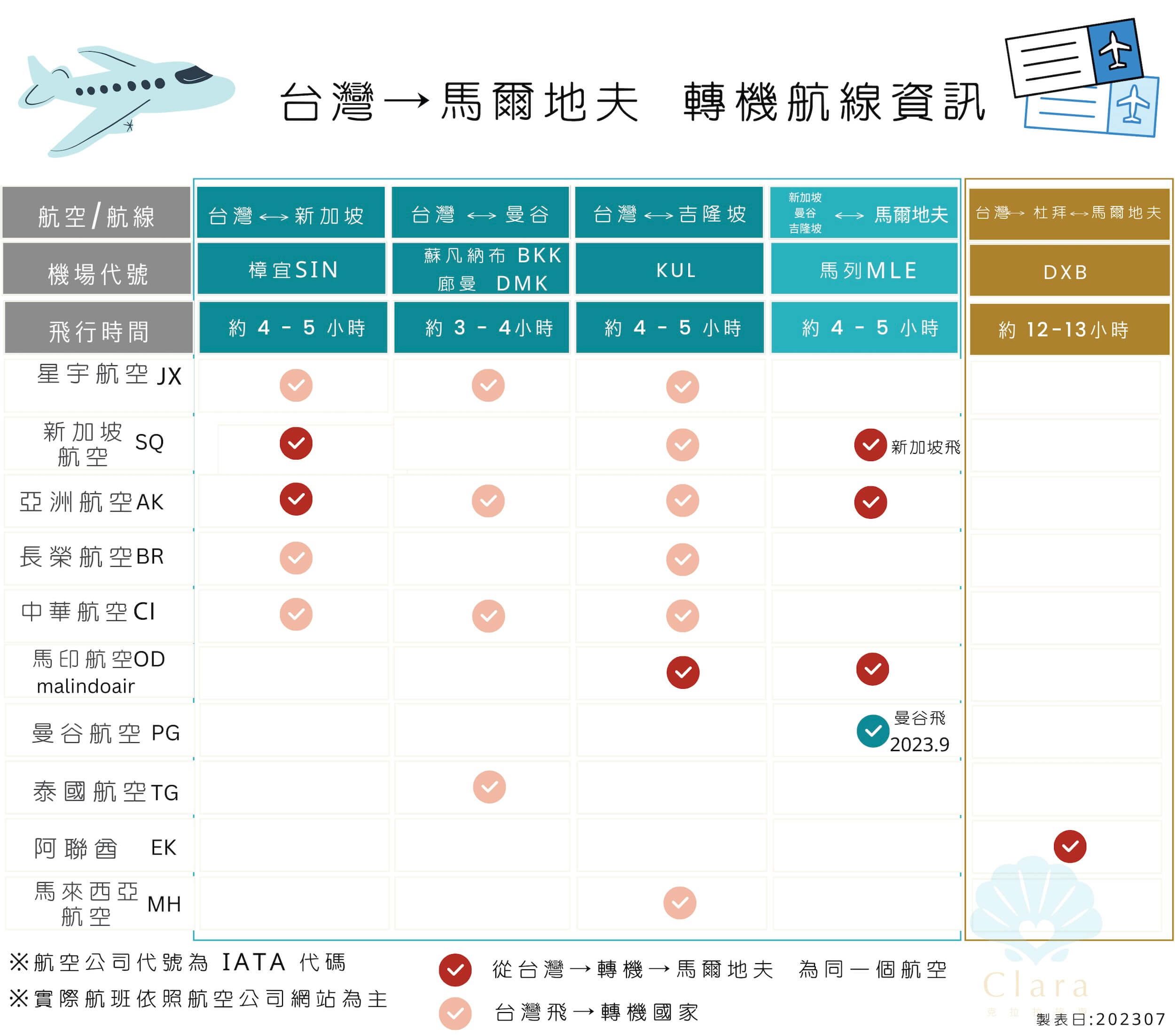 台灣飛馬爾地夫轉機各航班資訊